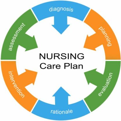 Nursing Care Plans & Patient Education: What You Need to Know