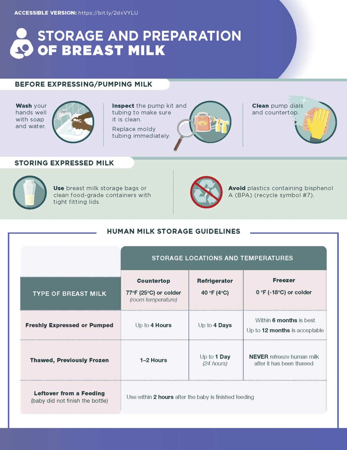 Who Human Milk Guidelines