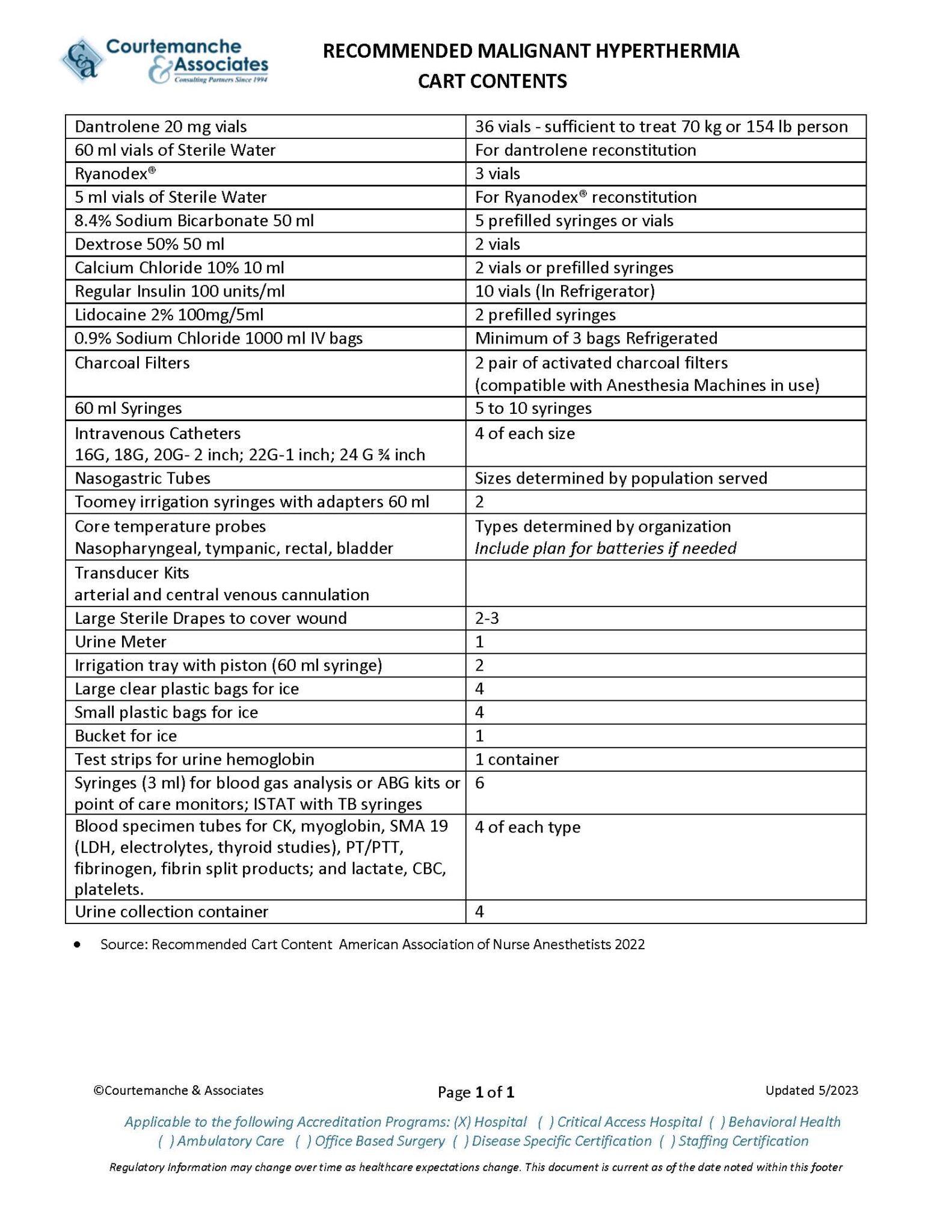 Malignant Hyperthermia Cart Content Tool | Courtemanche & Associates